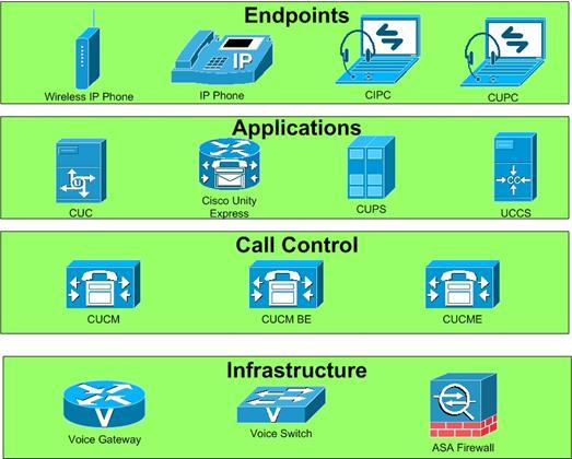 how-does-cisco-cucm-cisco-unified-communication-manager-work-rtt